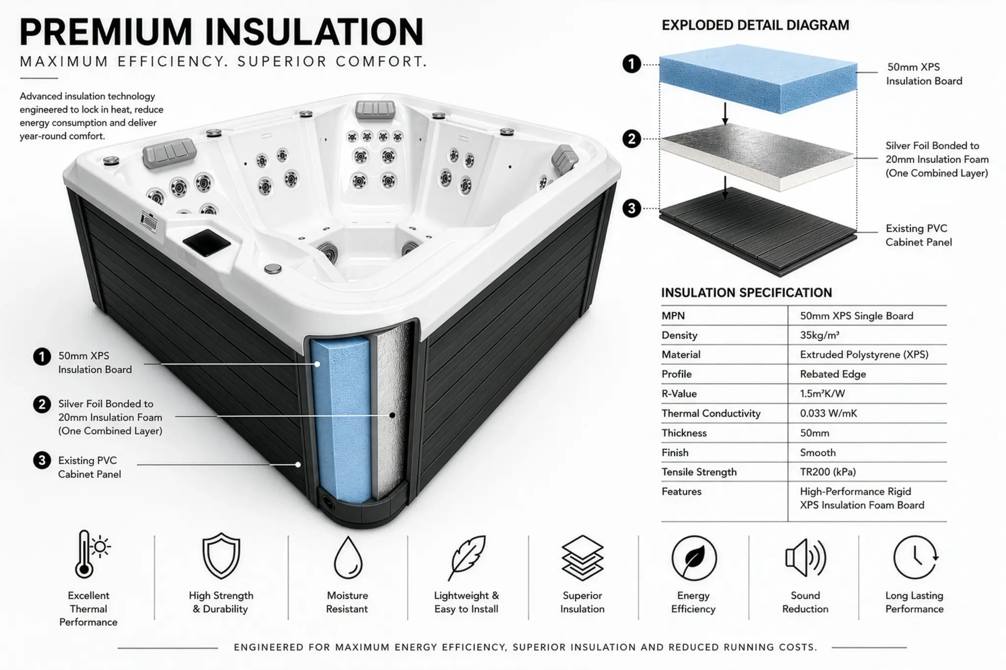 Hot tub insulation explained